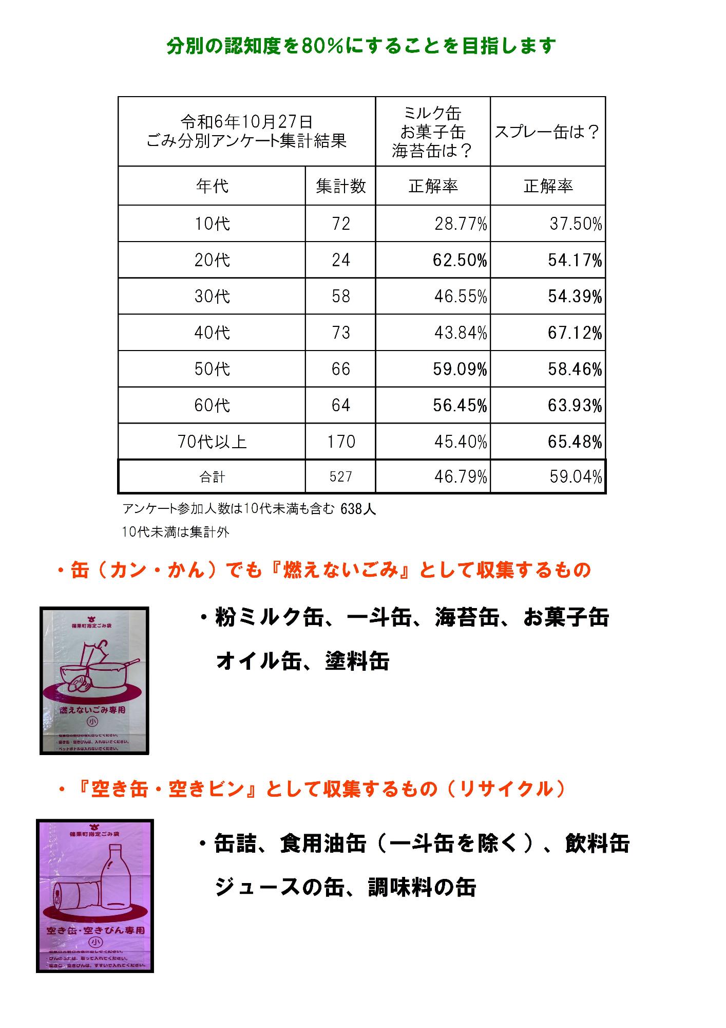 令和6年度文化祭アンケート集計結果