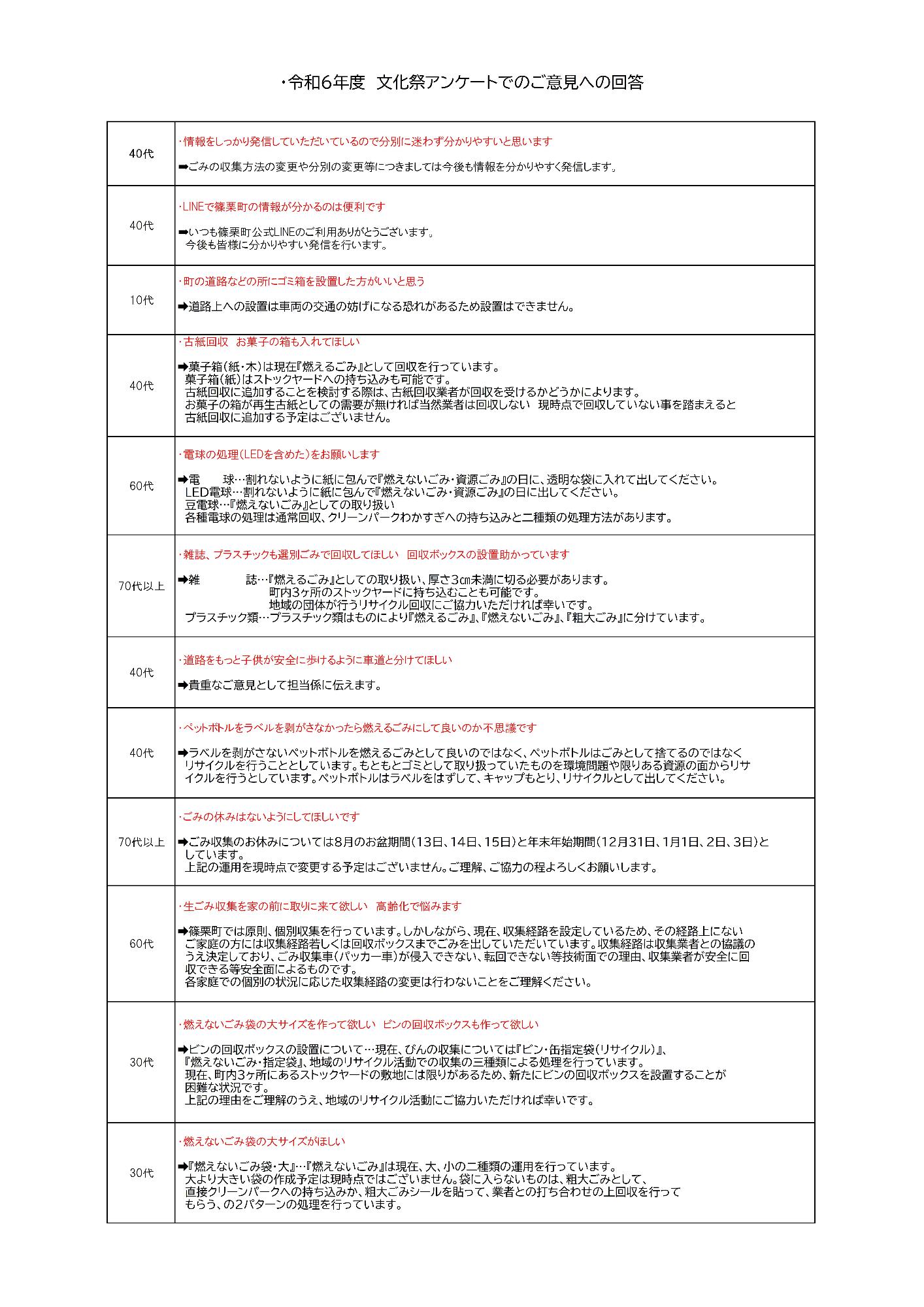 令和6年度文化祭アンケートでの意見回答