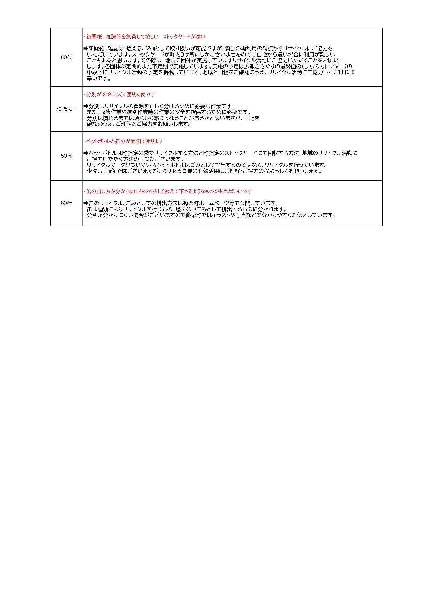 令和6年度文化祭アンケートでの意見回答2